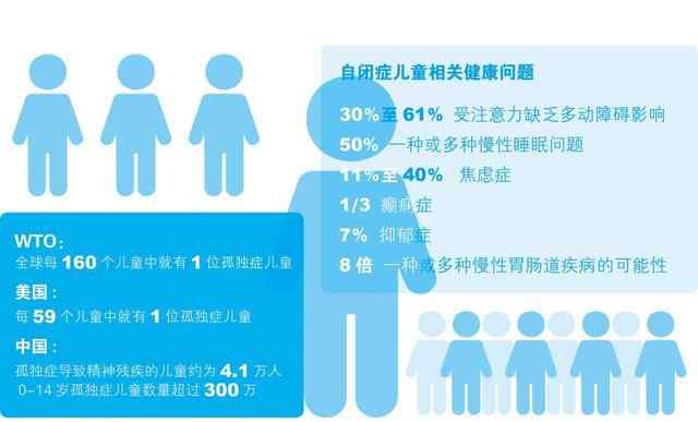 沈陽自閉癥醫(yī)院 2020世界自閉癥日 遼沈兒童自閉癥篩查報(bào)名開始!