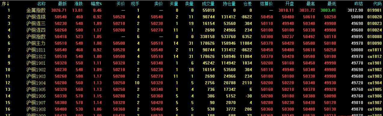 銅價(jià)格行情 10.22今日最新銅價(jià)格走勢分析 銅價(jià)格多少錢一噸？