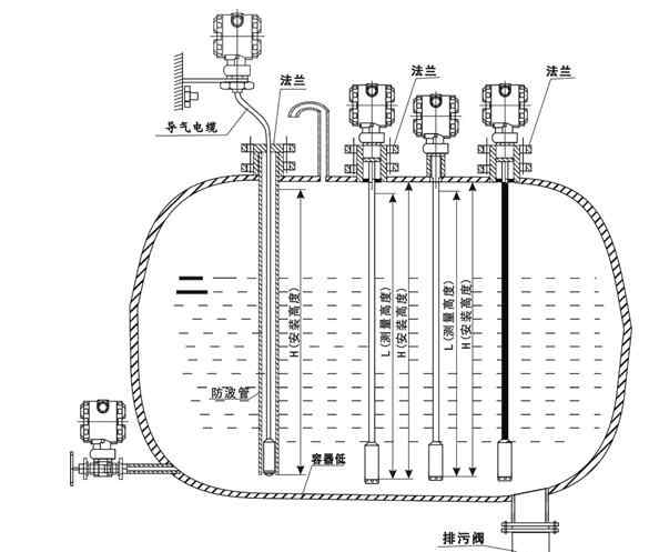 液位變送器傳感器 投入式液位變送器安裝圖解