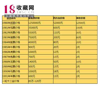 羊年郵票 第一輪生肖羊郵票價(jià)格是多少，有收藏潛力么？