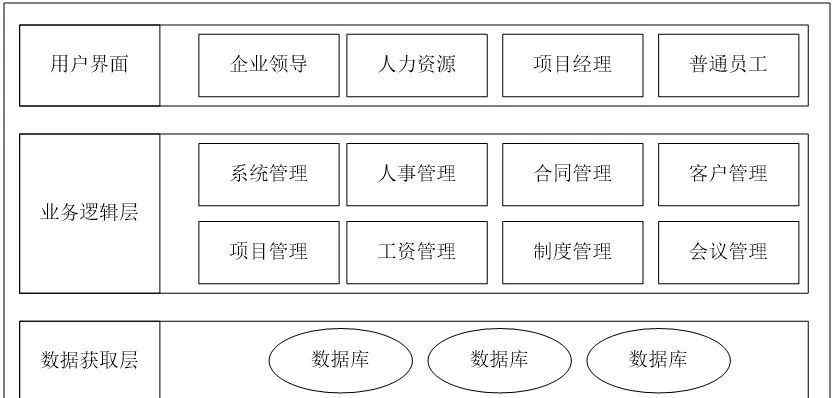 企業(yè)信息管理系統(tǒng) 企業(yè)信息管理系統(tǒng)的設(shè)計(jì)與實(shí)施