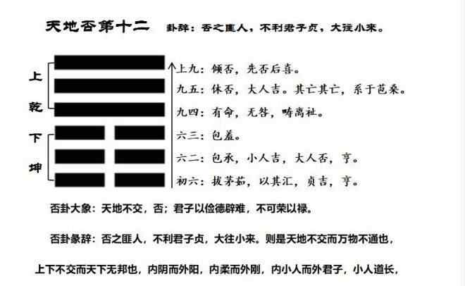 彖 易經(jīng)的卦、爻、彖、象、辭等你能分得清楚嗎？