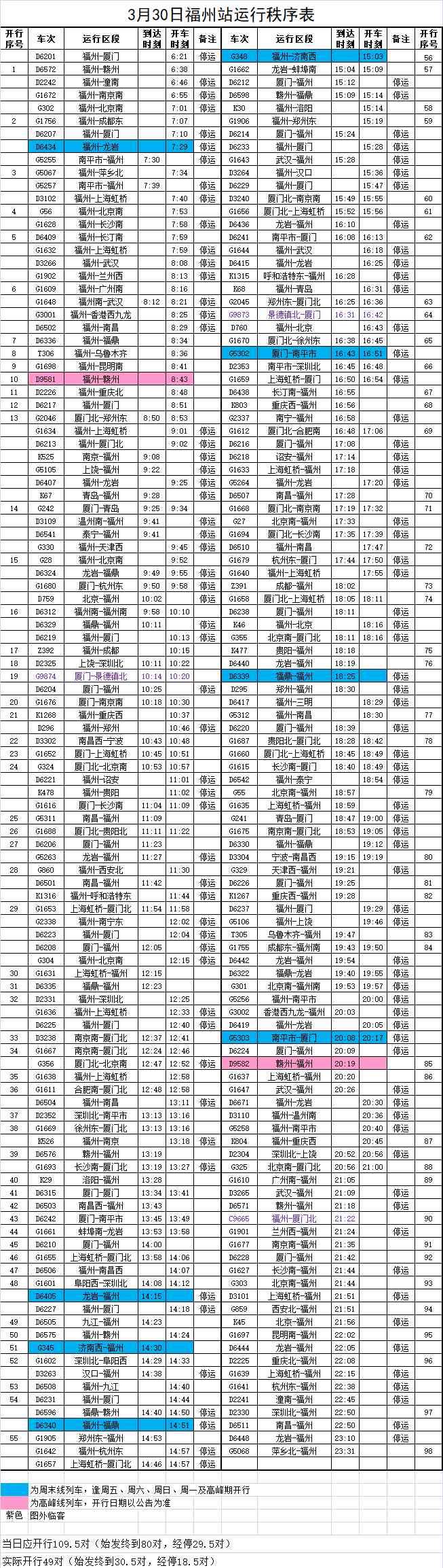 g1636 沙縣蝦注意！恢復(fù)、增開(kāi)、停運(yùn)…這些列車(chē)車(chē)次有變化