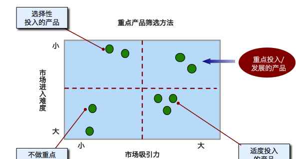 醫(yī)藥策劃公司 醫(yī)藥產品策劃咨詢