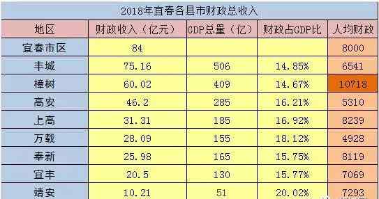 江西樟樹市屬于哪個市 大宜春的區(qū)縣中，哪一個最發(fā)達(dá)？沒想到是TA?。?></a></div>
              <div   id=