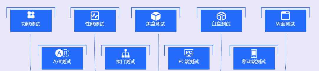 軟件測試教程 軟件測試基礎(chǔ)視頻教程全集