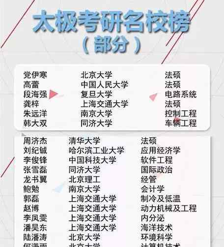 江南大學研究生 江南大學考研報錄比分析：性價比最高的江蘇211？