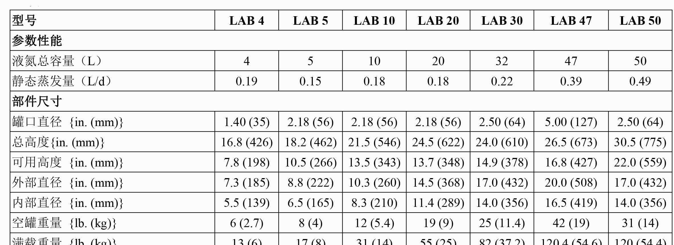 MVE液氮罐 【推薦】MVE液氮罐——Lab系列液氮存儲(chǔ)罐