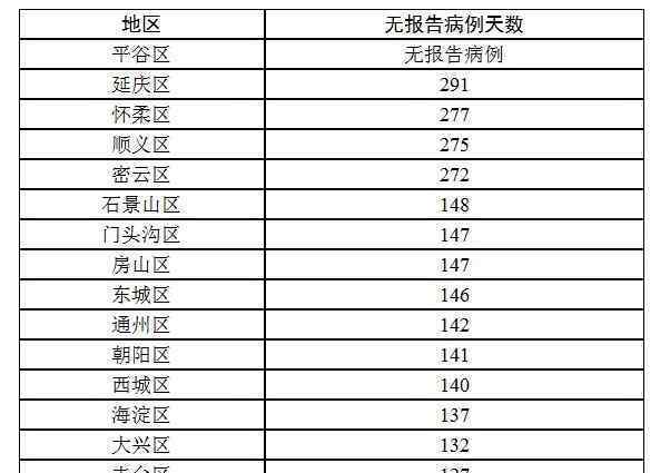 北京新增2例境外輸入確診病例 目前是什么情況？