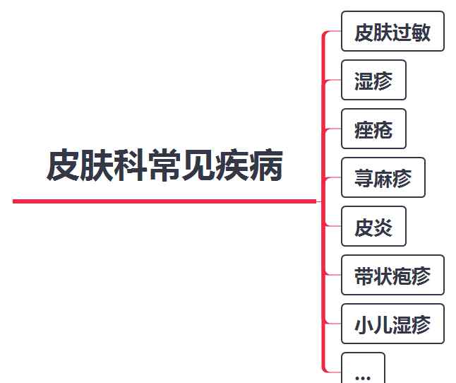 皮膚性病 皮膚性病科就醫(yī)指南：皮膚性病科為什么會(huì)和皮膚科合在一起？