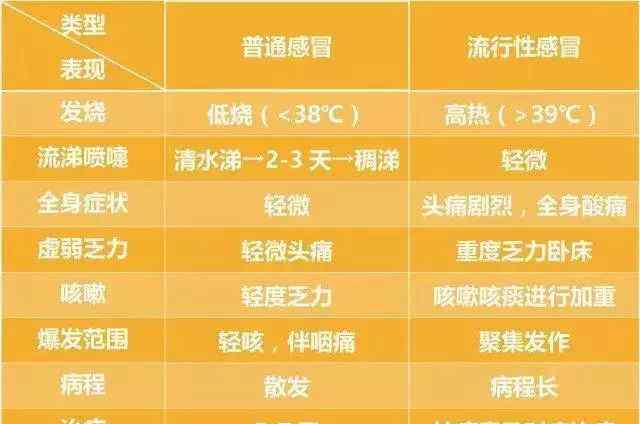 風(fēng)熱感冒的三個(gè)階段 感冒“挺過(guò)去”比吃藥好？得了這種感冒千萬(wàn)別硬挺！