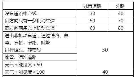 車考科目一模擬考試 科目一刷題技巧，一次性記全，輕松考過(guò)