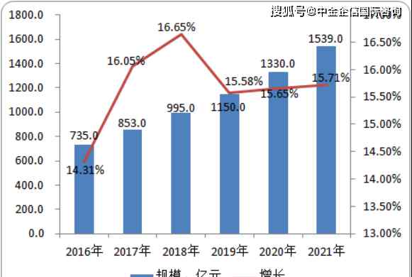 高鎳合金 高鎳合金市場規(guī)模、市場需求前景預(yù)測