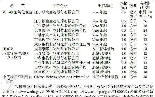 狂犬病的預(yù)防措施 狂犬病預(yù)防控制技術(shù)指南