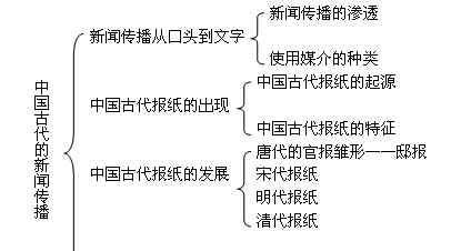 丁淦林 丁淦林《中國新聞事業(yè)史》筆記