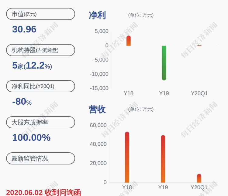 嘉應(yīng)制藥股票 虧損！嘉應(yīng)制藥：預(yù)計2020年上半年凈利潤虧損0萬元~350萬元