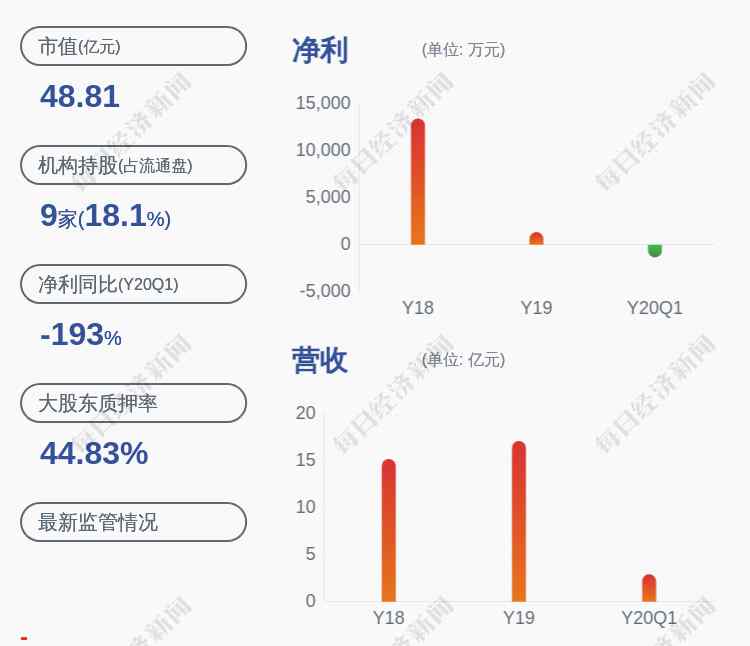 光華科技股票 光華科技：股東陳漢昭解除質(zhì)押50萬股