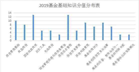 從業(yè)資格證模擬考試卷 基金從業(yè)資格考試歷年真題模擬題及考情分析