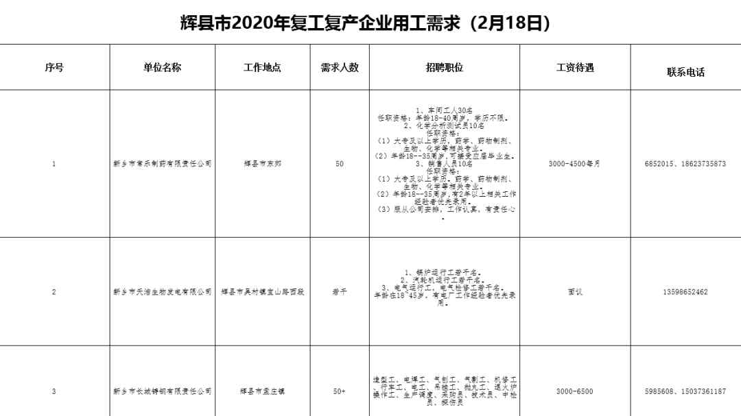 輝縣人才網(wǎng) 關于舉辦輝縣市人力資源網(wǎng)2020年"春風行動"線上招聘會的通知