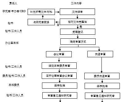 長(zhǎng)沙市中心醫(yī)院 13個(gè)BE/PK，14個(gè)認(rèn)定專業(yè)，長(zhǎng)沙市中心醫(yī)院歡迎您！| GCP機(jī)構(gòu)展示第156家