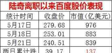 史上最貴離職 他一走市值損失近900億人民幣