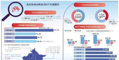 2018年底 個(gè)人可直接通過(guò)手機(jī)提取公積金