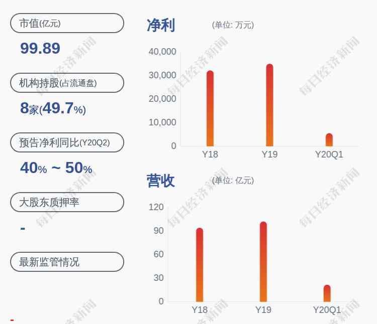 華貿物流股票 華貿物流：股票交易異常波動，不存在未披露重大事項