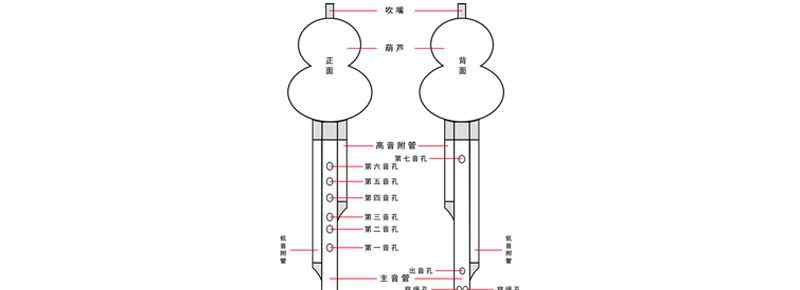 葫蘆絲高音7怎么吹