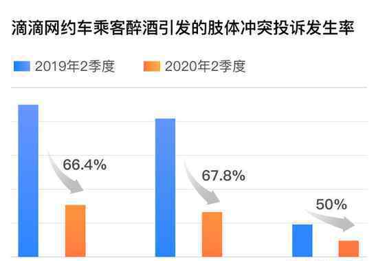 4成性騷擾為男乘客騷擾男司機 事情的詳情始末是怎么樣了！