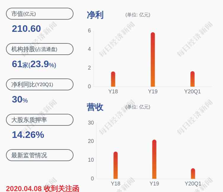 天宇股份股票 預(yù)增！天宇股份：預(yù)計(jì)2020年半年度凈利潤(rùn)為3.55億元~4.30億元，同比增長(zhǎng)39.73%~69.25%