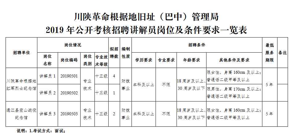 綿陽人事考試 四川最新一批人事考試信息匯總來了！