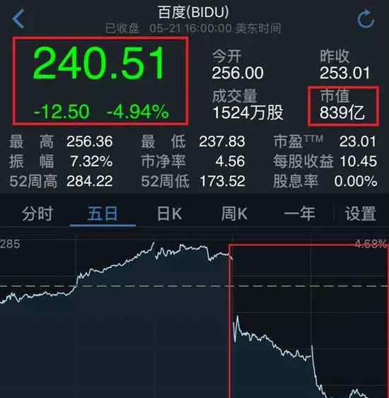 史上最貴離職 他一走市值損失近900億人民幣