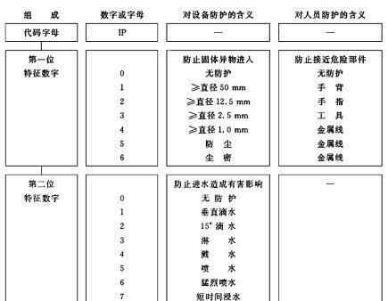 防爆照明燈 防爆LED照明燈的結(jié)構(gòu)設(shè)計(jì)方案