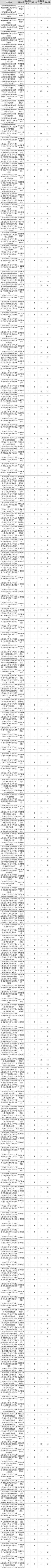 山西忻州人事考試網(wǎng) 2020山西省考忻州報(bào)名人數(shù)1840人 387人繳費(fèi)成功（內(nèi)附各崗詳情）