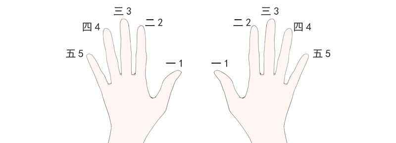 鋼琴初學(xué)者指法