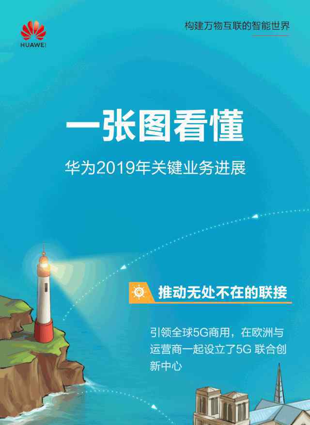 eview 華為丨2019年關鍵業(yè)務進展公布