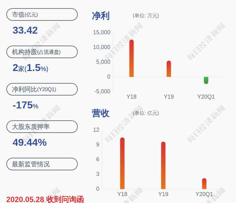 賽托生物股票 虧損！賽托生物：預計2020年半年度凈利潤虧損3500.00萬元~3900.00萬元