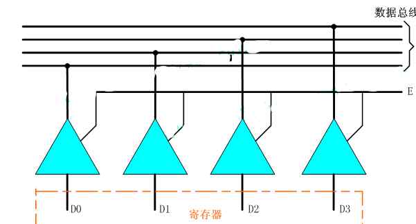 寄存器和存儲(chǔ)器的區(qū)別 單片機(jī)常用名詞解釋與常用邏輯電路