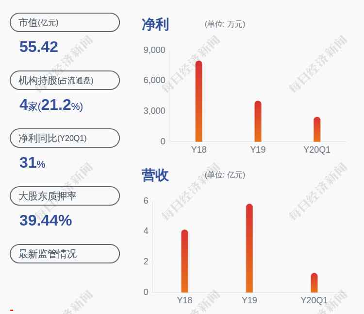 上海洗霸股票 上海洗霸：股票交易異常波動 不存在未披露的影響股價的重大事項