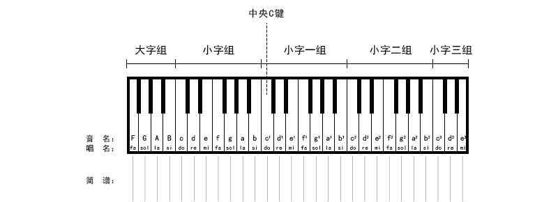 電子琴的基本指法