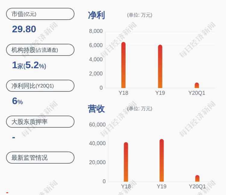 金奧博股票 預(yù)增！金奧博：預(yù)計(jì)2020年半年度凈利潤(rùn)為4102.45萬元~4430.65萬元，同比增長(zhǎng)25%~35%