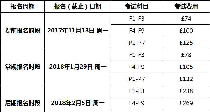 acca考試費(fèi)用 acca f3機(jī)考費(fèi)用 acca f3考試費(fèi)用是多少