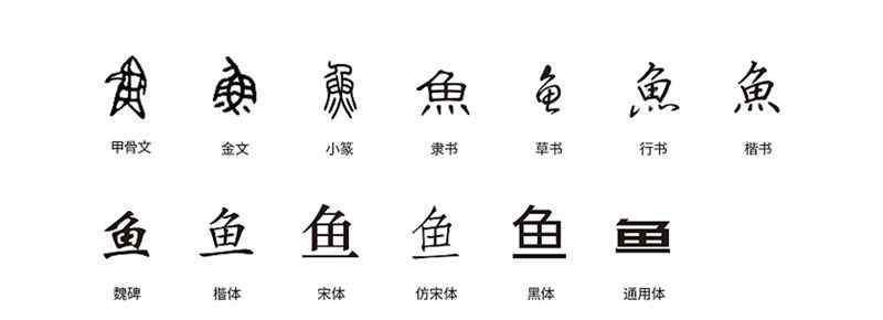 書法結(jié)構(gòu)八個(gè)規(guī)律