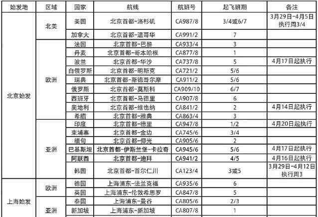 今日國際航班查詢 國際航班大調(diào)整！為您匯總最新回國航班信息！