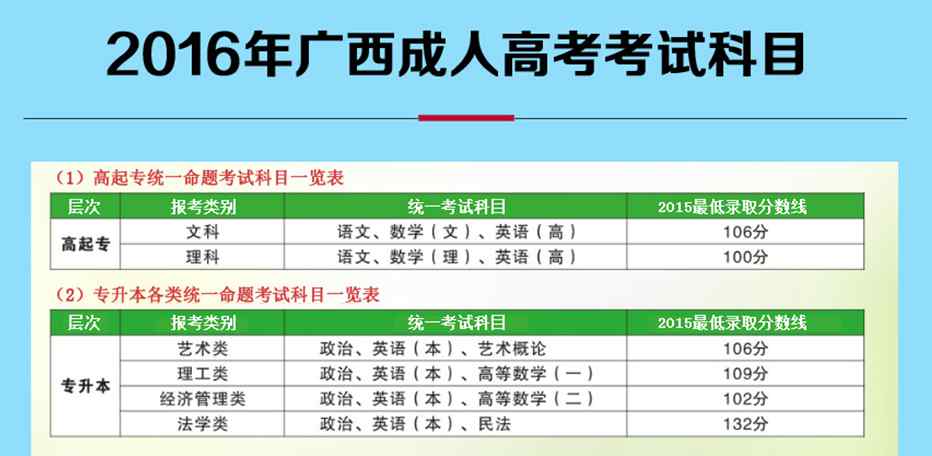 南寧師范大學(xué)繼續(xù)教育 2019年南寧師范大學(xué)（原廣西師范學(xué)院）成人高考招生簡(jiǎn)章