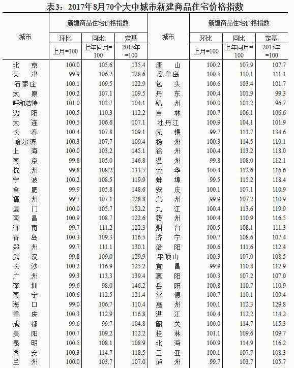 15熱點(diǎn)城市房?jī)r(jià)停漲 來看看你所在城市最新房?jī)r(jià)