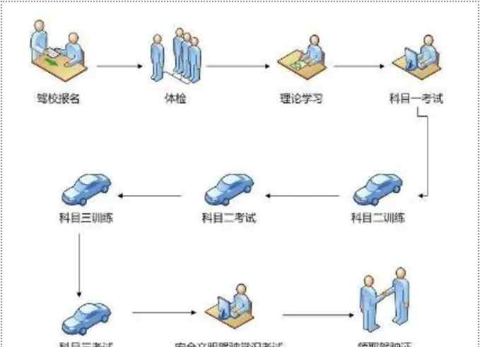 廣州市交運(yùn)醫(yī)院 廣州駕照體檢指定醫(yī)院有哪些？廣州駕考指南來(lái)啦！