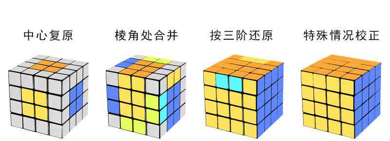 初學者使用的魔方口訣