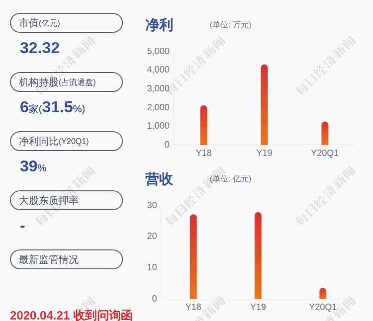 成都路橋股票 預(yù)增！成都路橋：預(yù)計(jì)2020年半年度凈利潤(rùn)為4000萬元~5000萬元，同比增長(zhǎng)59.14%~98.92%