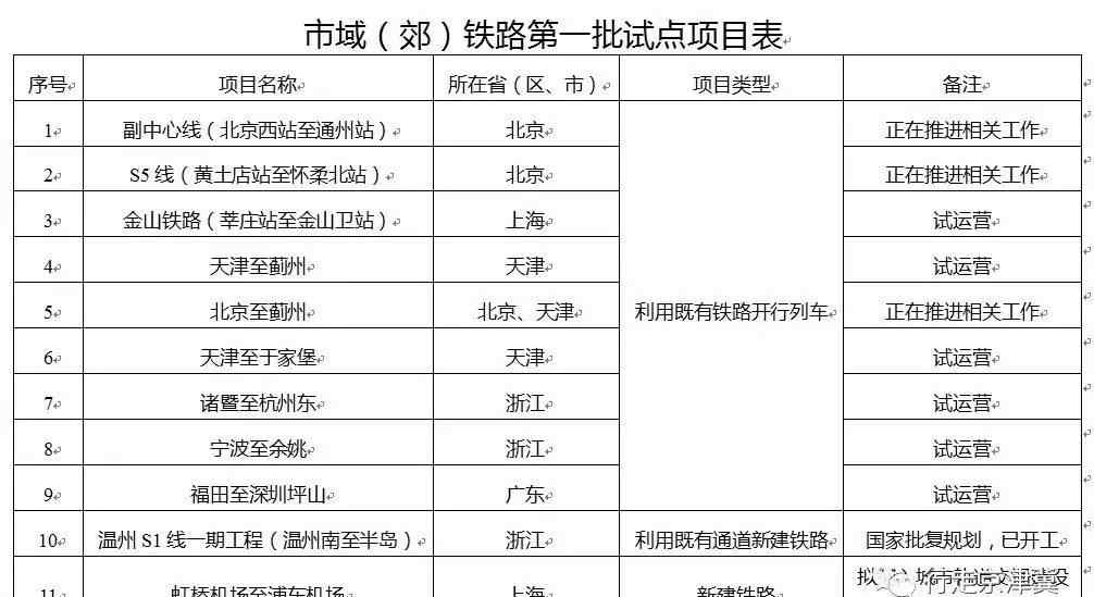 北京北站到北京西站 （重磅）北京西站至通州站、黃土店站至懷柔北站、北京至薊州!北京正在推進(jìn)3條市郊鐵路!